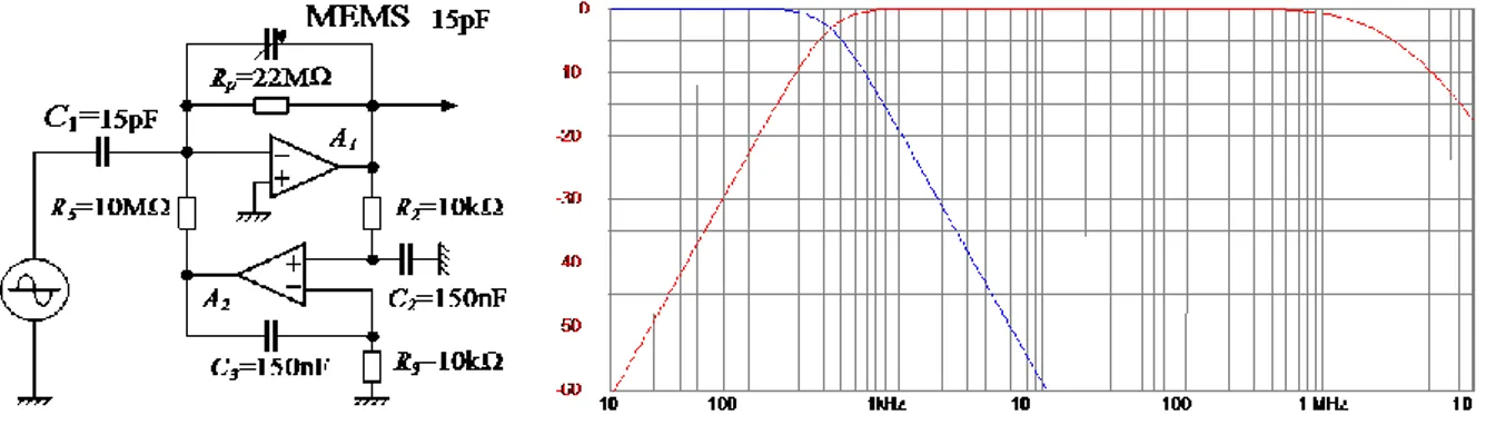 Figure 46 : Montage avec contre-réaction sur la tension continue de sortie 