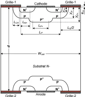 Figure 2-3. Vue en coupe de la cellule IGBT bidirectionnelle avec la représentation de ses paramètres physiques  et géométriques 