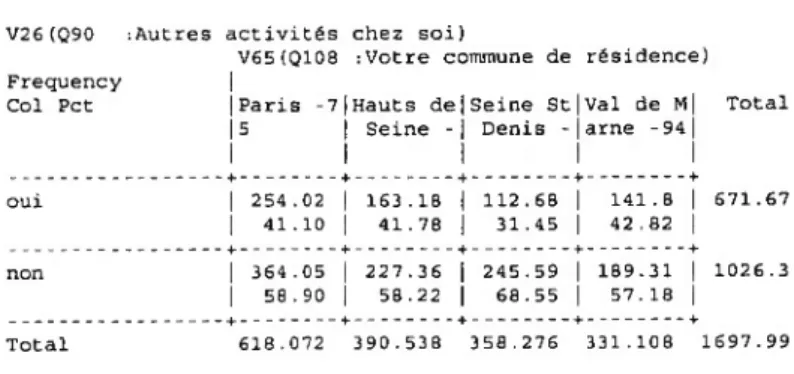 TABLE OF V26 BY V65