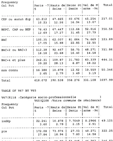 TABLE OF V64 BY V65