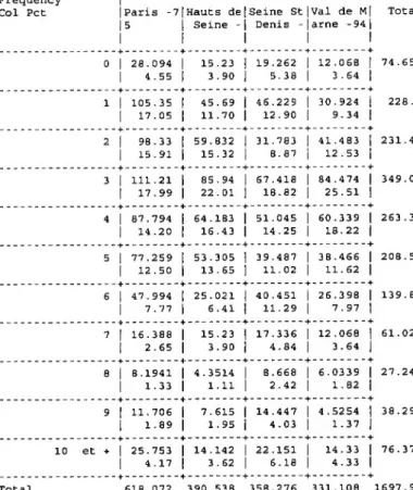 TABLE OF V70 BY V65