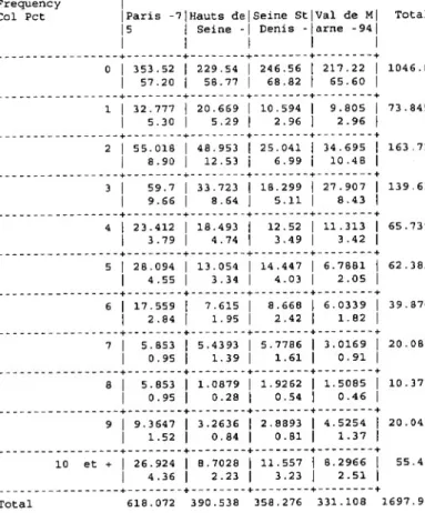 TABLE OF V71 BY V65