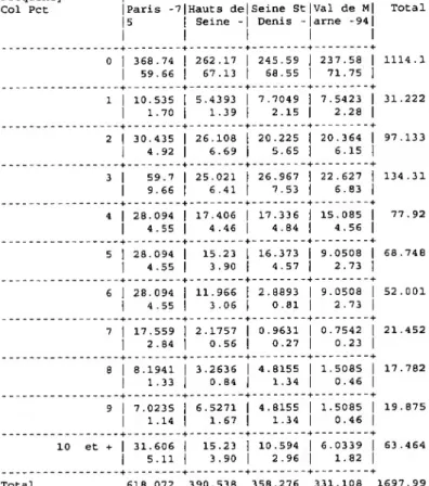 TABLE OF V72 BY V65