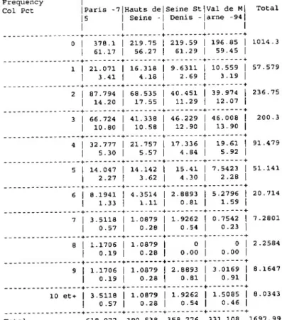 TABLE OF V73 BY V65