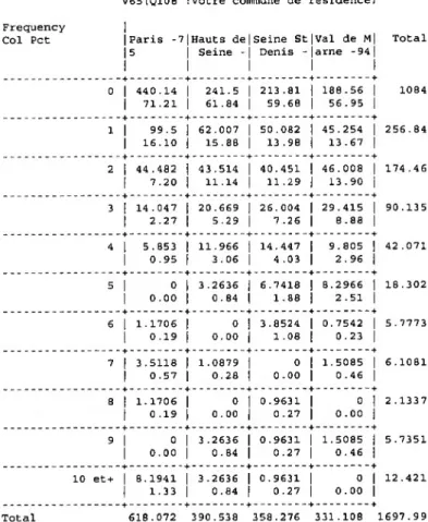 TABLE OF V75 BY V65