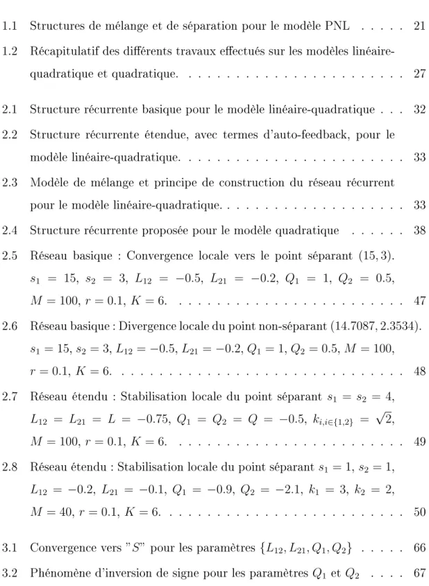 Table des gures