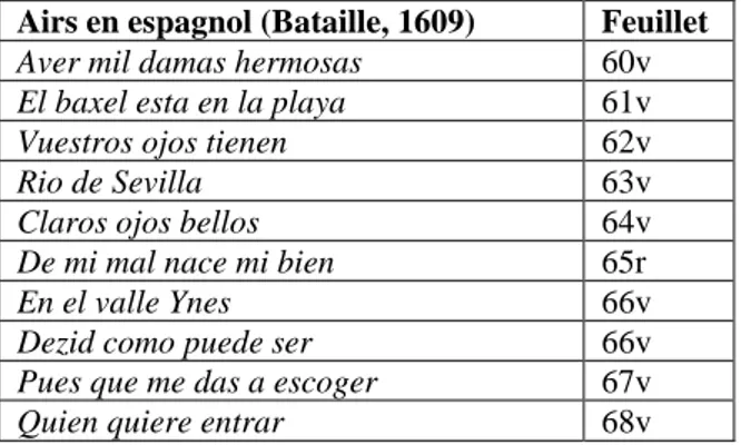 Tableau 2.3: Airs en espagnol dans le recueil de Bataille (1609) 