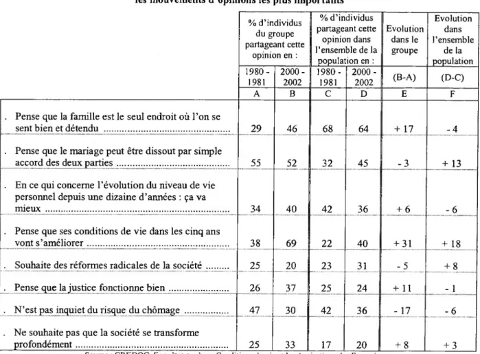 Tableau B- 1 LES ÉTUDIANTS :