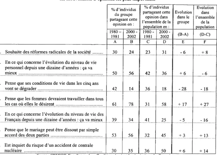 Tableau B- 3  LES CADRES :