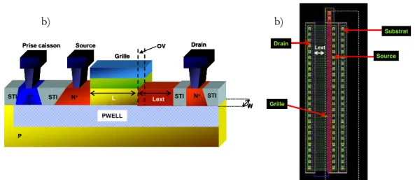 Figure 1.9 : a) Coupe schématique d’un transistor VMOS de puissance,   b) Coupe schématique d’un transistor UDMOS de puissance       