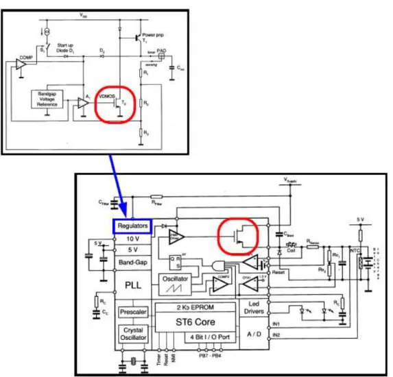 Figure 1.18 : Exemple de circuit comportant un chargeur de batterie[Fur01] . Les cercles rouges représentent le transistor DMOS  
