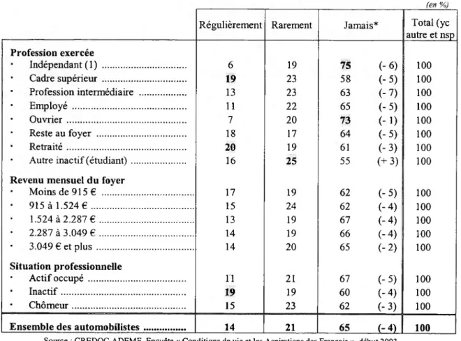 Tableau 36 - suite