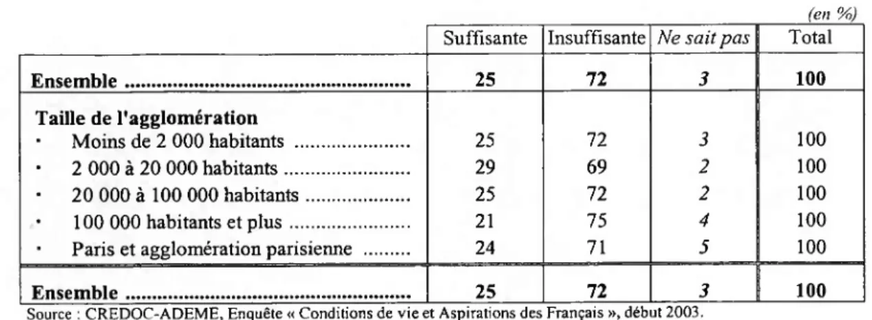 Tableau 42 - suite