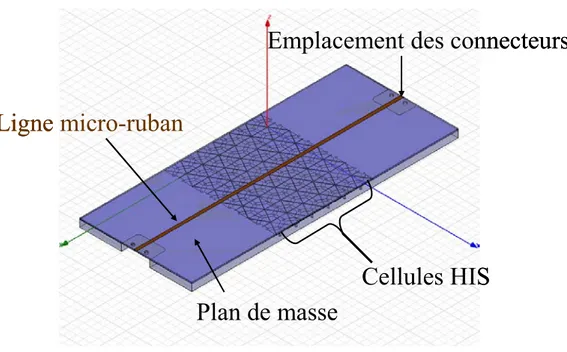 Figure 14 : schéma 3D du dispositif de caractérisation de la HIS avec une ligne  micro-ruban 