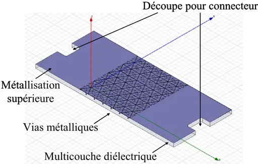 Figure 17 : Représentation du multicouche diélectrique obtenu après métallisation des  trous 