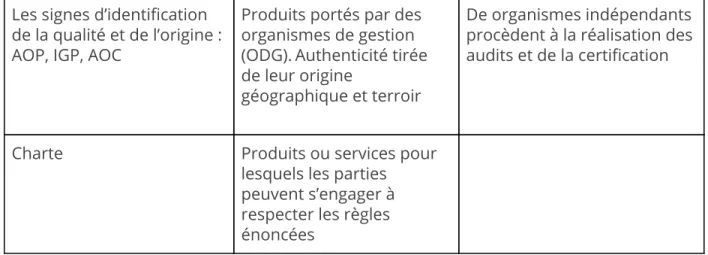 Figure n°9 : L’identité graphique de la marque déclinée par parc national  Source : Esprit Parc national - Présentation Powerpoint PNF 2019 