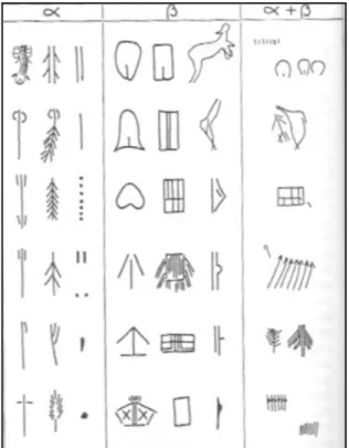 Figure 1 : Typologie des signes d’André L EROI -G OURHAN  (Leroi-Gourhan, 1964, fig. 7)