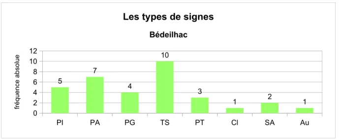 Figure 11 – Les signes de Bédeilhac. 