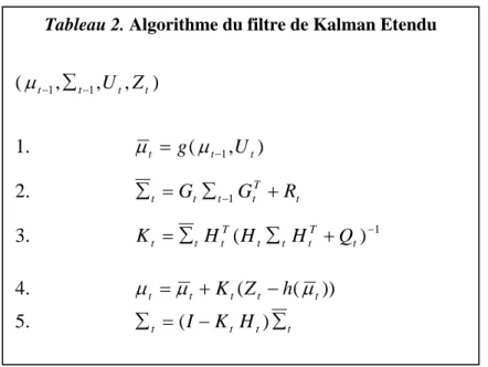 Tableau 2. Algorithme du filtre de Kalman Etendu  ( μ t − 1 , ∑ t − 1 , U ,t Z t )  1