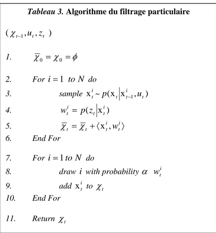 Tableau 3. Algorithme du filtrage particulaire 