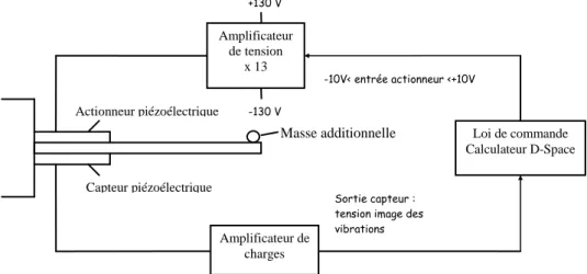 Figure 1.7 : Schéma complet du premier procédé d’étude 