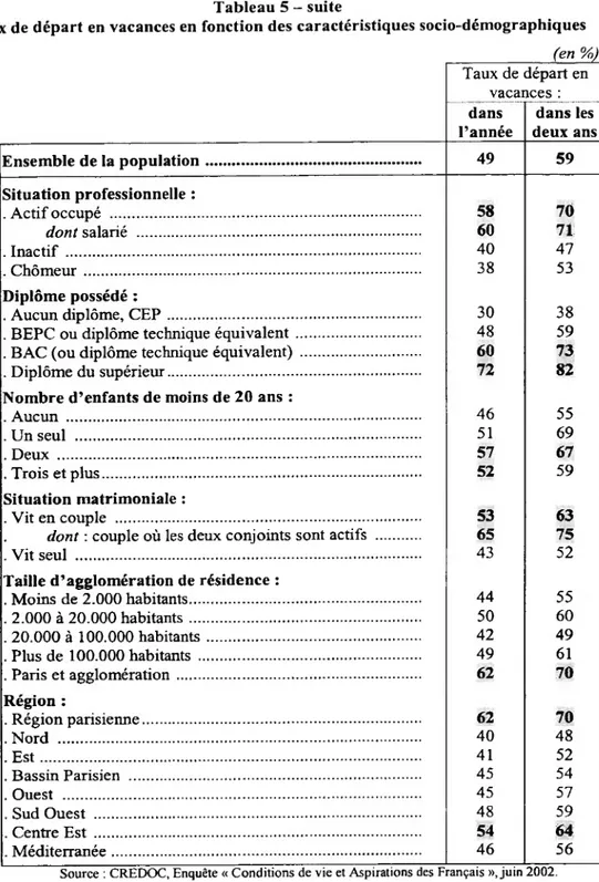 Tableau 5 - suite