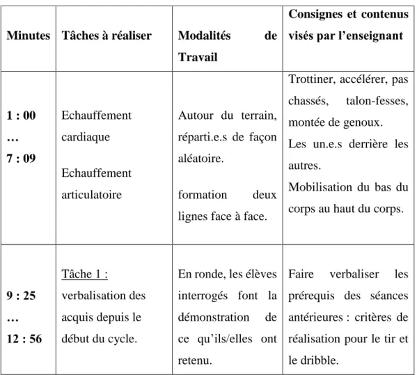 Tableau n°3 : le synopsis de la séance 