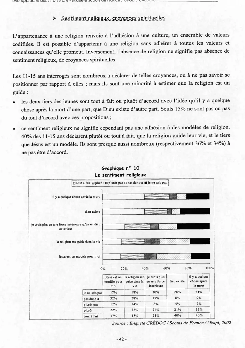 Graphique n° 10  Le sentiment religieux