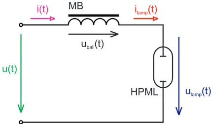 Figure 4.10: Electric circuit of HPM lamp powered by magnetic ballast. MB – magnetic ballast; HPML – high pressure mercury lamp.