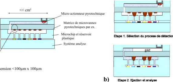 Figure 1.  Exemple d’application visée : système d’analyse médicale, a) structure du système, b) étapes de  fonctionnement du dispositif 