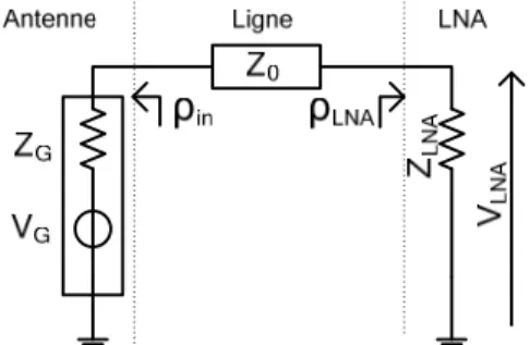 Figure 13: Schéma équivalent de l’interconnexion entre l’antenne et le LNA 
