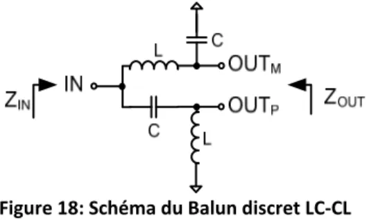 Figure 18: Schéma du Balun discret LC‐CL 