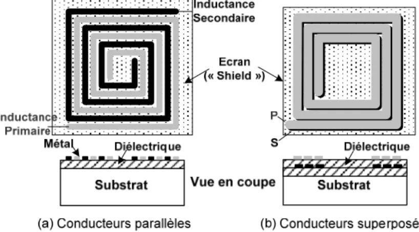 Figure 22: Configurations de balun intégrés monolithiques 