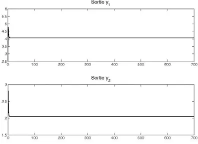 Figure 3.1 : Sorties du système académique 