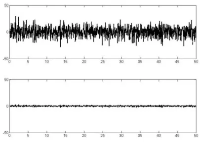 Figure 4.8 : Résidus 