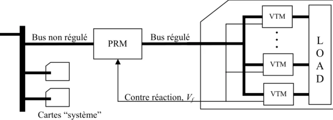 Figure 1.13.  Architecture d’alimentation distribuée avec bus intermédiaire régulé alimentant des VTM [17]