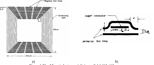 Figure 1.30.  Micro inductance réalisée par Saleh [65, 66]  a) Vue de dessus – dimensions générales, b) Vue en coupe d’un conducteur 