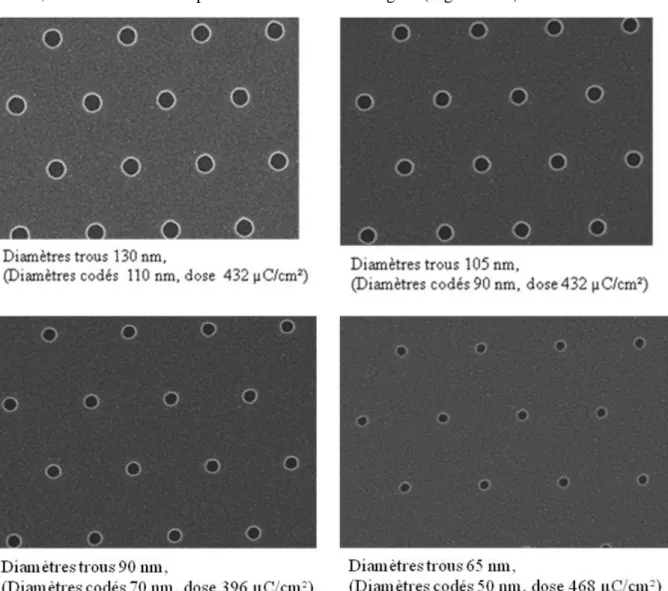 Figure 2-21 : Photos MEB de trous gravés dans le SiO 2 , une couche de nickel de 5 nm a été