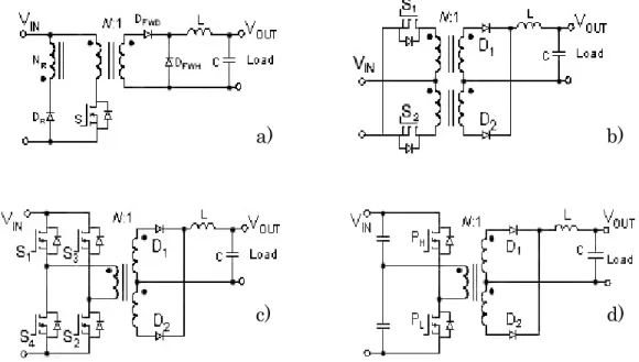 Fig. 2-9. Isolated DC/DC converters:  a) Forward, b) Push-pull c) Full-bridge d) Half-bridge  