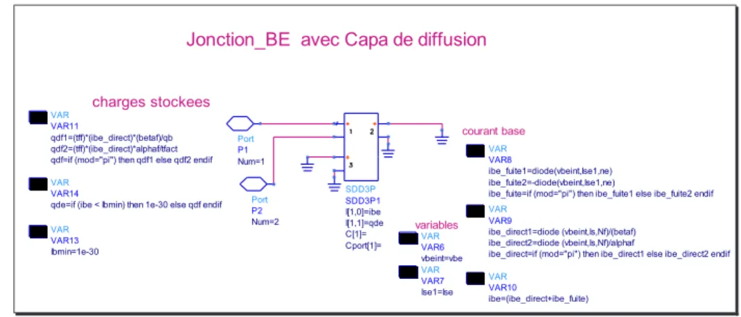 Fig. 2.3 – Exemple de l’impl´ementation sous Agilent ADS de la jonction base-´emetteur