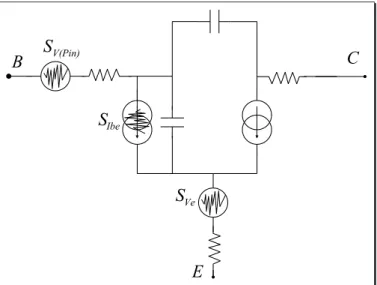 Fig. 2.10 – Mod`ele d’un transistor avec une source de bruit BF extrins`eque plac´ee sur la base