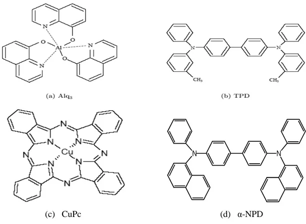 Figure 5. Structure chimique des principaux matériaux organiques utilisés dans la fabrication des diodes  électroluminescentes 