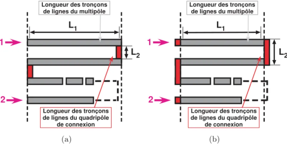 Fig. 1.14: Partionnement de la structure méandre pour sa modélisation. Modélisation de type A (a)