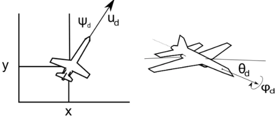 Figure 3.1: Figure depicting the different angles used in this model.