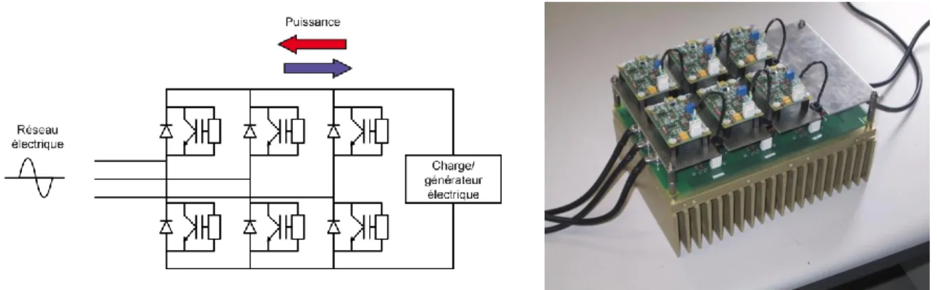 Figure 1. 10 : schéma de principe breveté du pont redresseur réversible et prototype industriel 400 V  triphasé / 25 kW réalisé par Cirtem