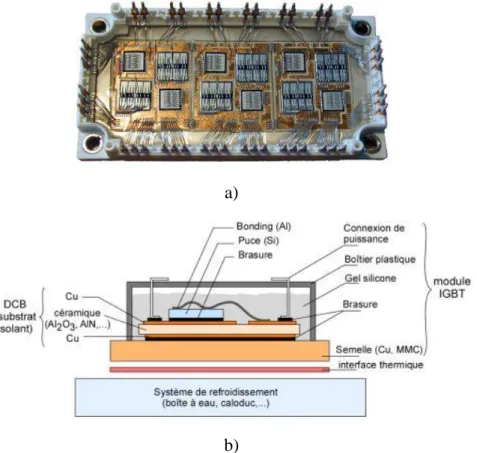 Figure 1. 12 : Exemple de module IGBT utilisé dans la traction ferroviaire [20] – a) module  convertisseur intégré à IGBT ouvert (200 A-600 V) et b) schéma d’assemblage du module électronique 