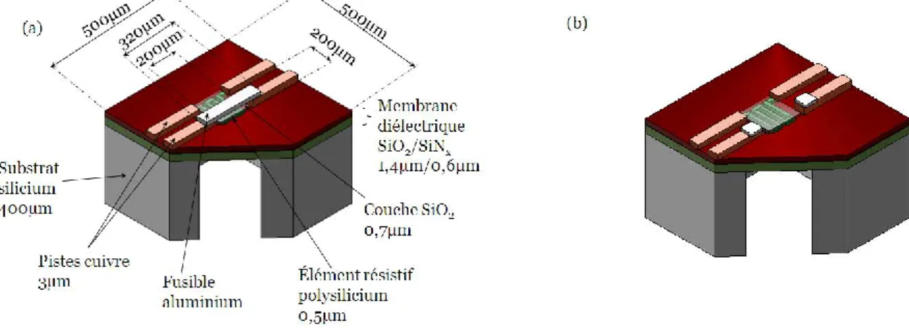 Figure  45 :  Mise  en  œuvre  de  l’interrupteur  ON-OFF  thermique :  la  piste  à  interrompre est placée sur l’élément résistif chauffant (a) et s’évapore lorsque la  commutation est demandée (b)