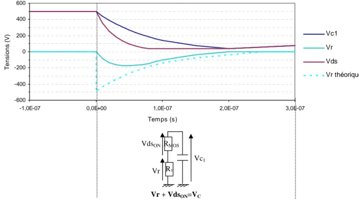 Figure  2-7 : formes d'ondes des tensions Vc, Vds et Vr dans le cas non idéal -600-400-2000200400600