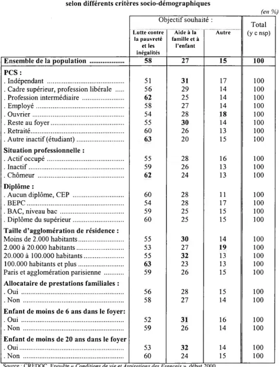 Tableau 14 - suite