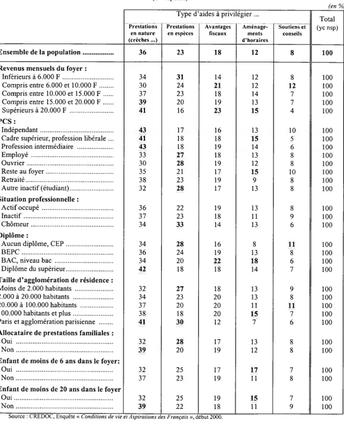 Tableau 33 - suite